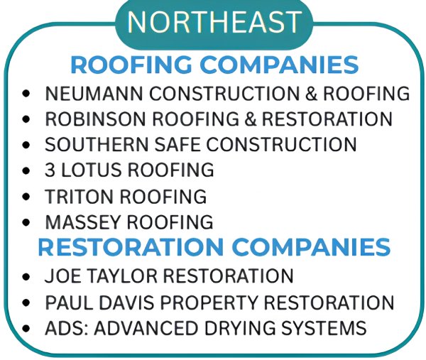 NORTHEAST